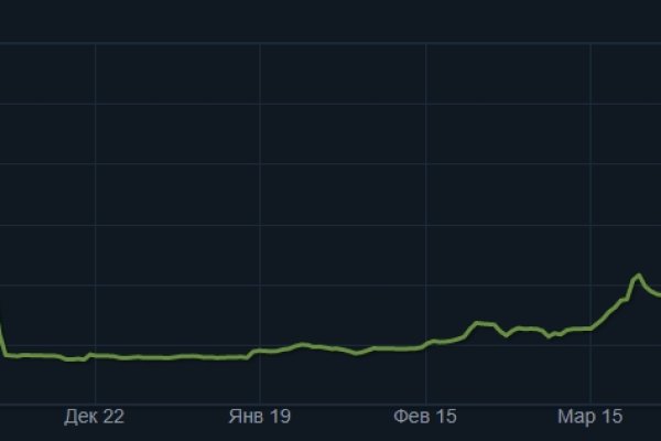 Kraken market3