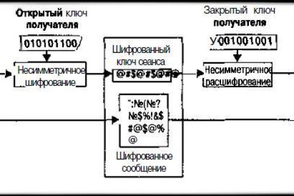 Кракен даркнет только через