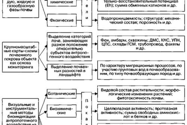Кракен официальный сайт