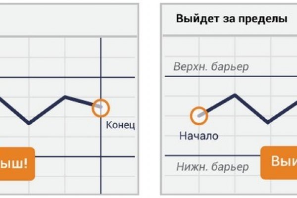 Не могу зайти на сайт кракен