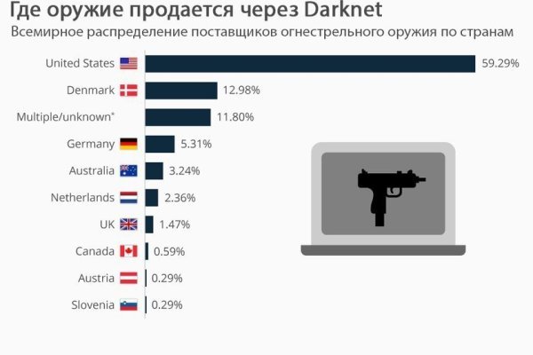 Solaris darkmarket