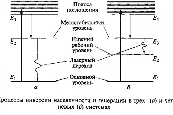 Ссылка на кракен не работает
