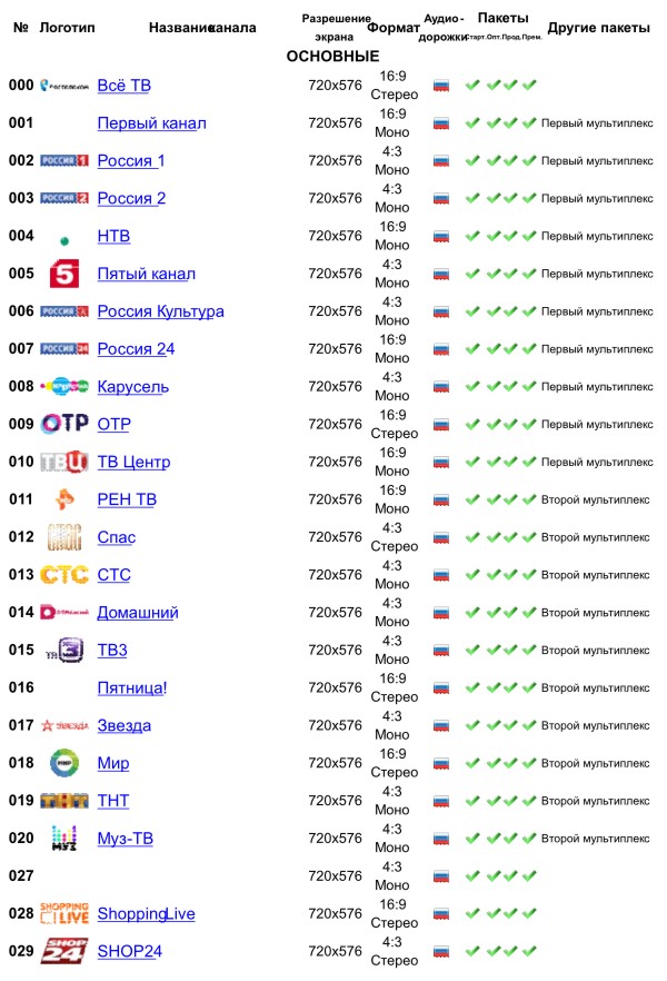 Kraken market зеркала