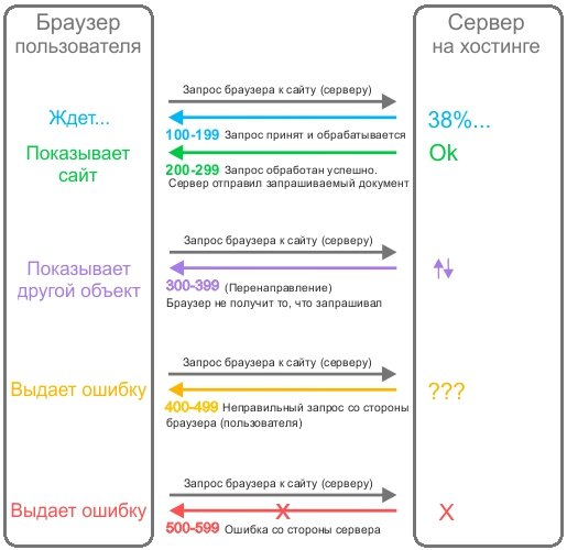 Как найти в торе